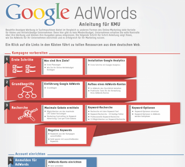 Google Adwords.    -  4