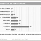 Deutscher Startup Report 4