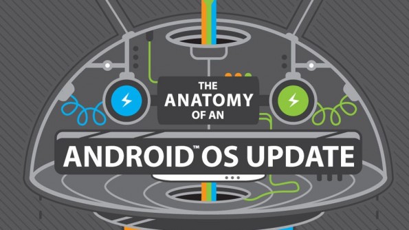 HTC: The path of Android updates (infographic: HTC)
