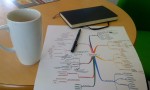 mind-mapping_mind-maps
