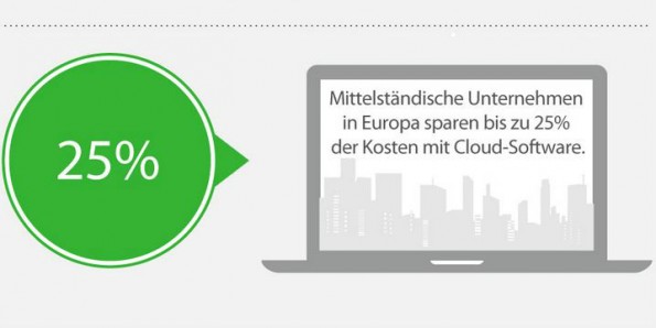 ERP Cloud -Infografik 