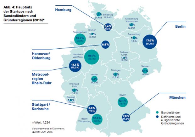 Deutscher Startup Monitor 2016: Die wichtigsten Startup-Regionen auf einem Blick. (Screenshot: Deutscher Startup Monitor 2016)