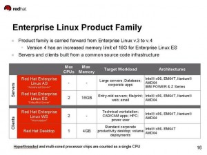 Red Hat in zwei Varianten: Red Hat Enterprise Linux für Server