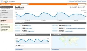 Visitor-Tracking mit Google Analytics: Den Nutzern über die Schulter geschaut
