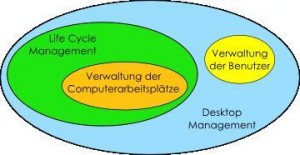 Zentrale Verwaltung von Linux Desktop-Installationen: Desktop-Management mit Linux