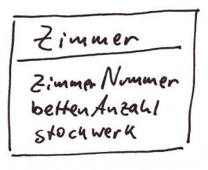 Naives Modell eines Hotelzimmers.