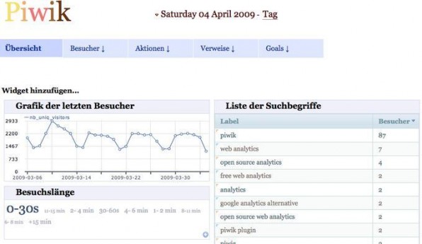 17 tools zur website analyse alternativen zu google analytics t3n website analytics tools