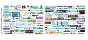 Die Twitter-Revolution in der Kommunikation: Die nützlichsten Twitter-Tools für den Unternehmens-Einsatz