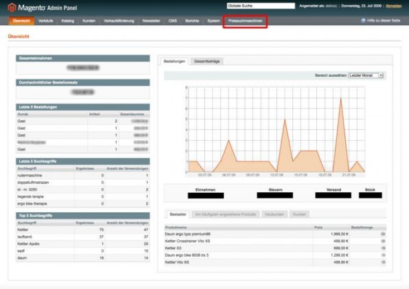 Im Backend zeigt sich, wie mächtig Magento ist. 