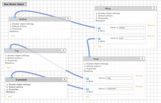 Die grafische Oberfläche des Extension Builders: Hier kann die Domain der Extension mittels Drag & Drop modelliert werden.