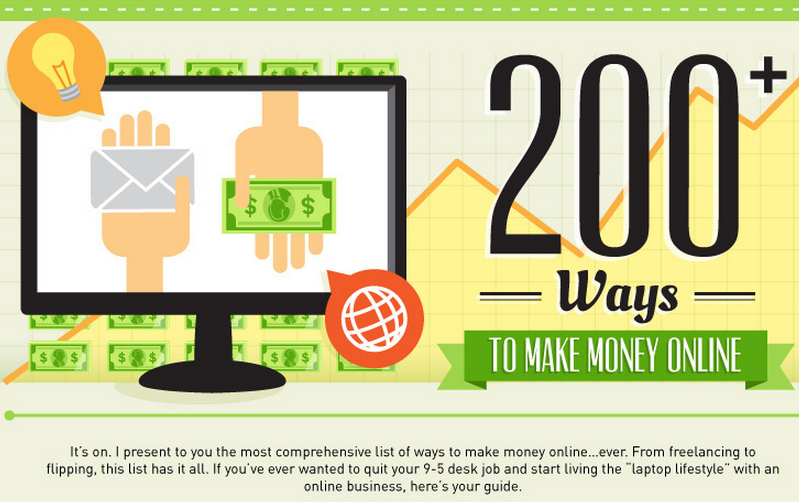 Geld verdienen im Internet: Freelancing, Video-Marketing, Bloggen und vieles mehr [Infografik]