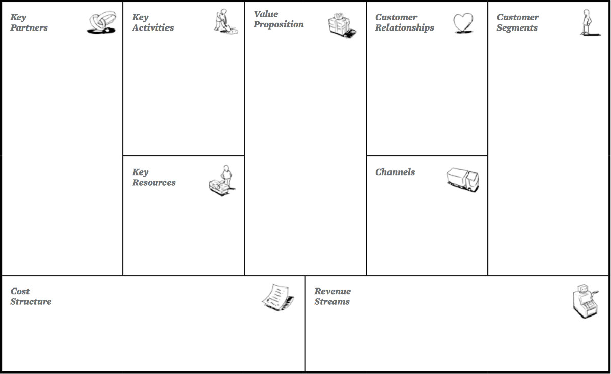 Business Model Canvas: Mit dieser Methode bringst du dein Throughout Lean Canvas Word Template