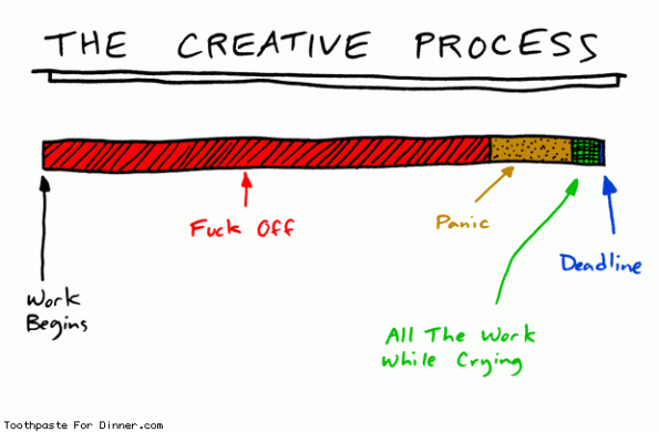 Das Problem mit der Prokrastination. (Grafik: toothpastefordinner.com)