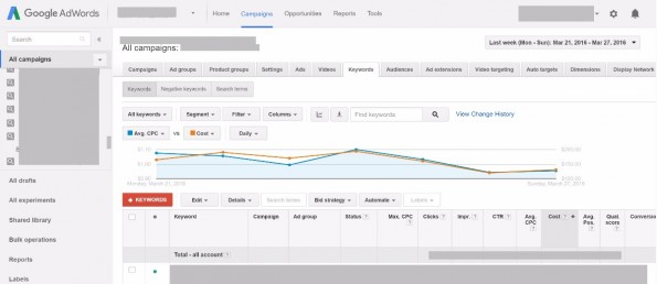 So sieht Google AdWords aktuell aus. (Bild: Search Engine Land. )