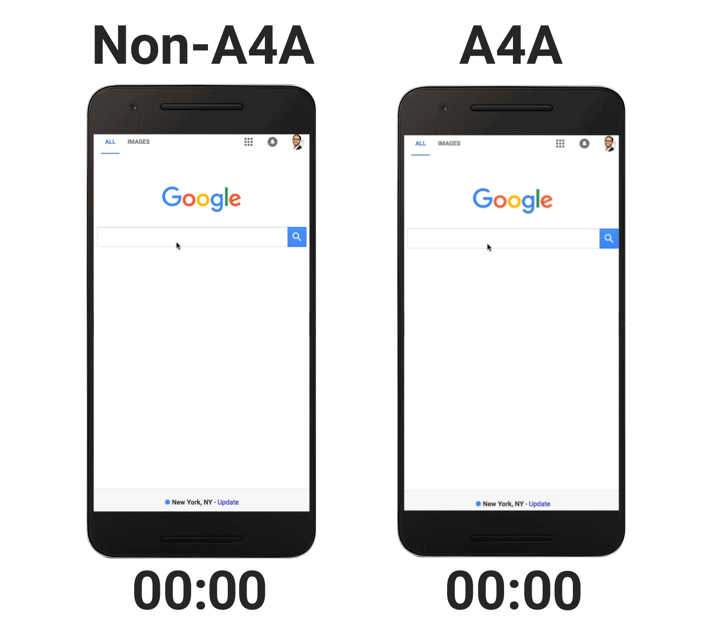 Geschwindigkeitsvergleich: klassische Ads vs. AMP-Ads. (Bild: Google)