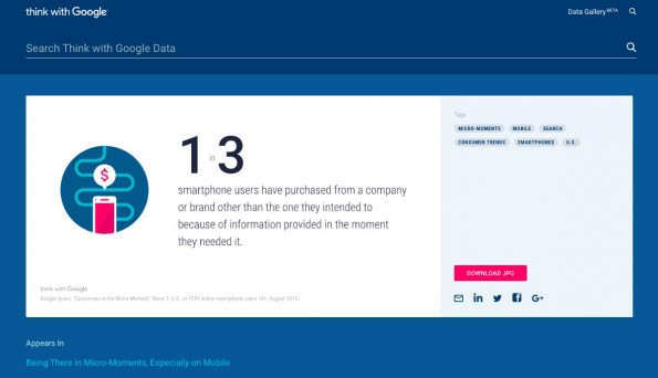 Think with Google: Die „Data Gallery“ bietet euch spannende Informationshäppchen. (Screenshot: thinkwithgoogle.com)