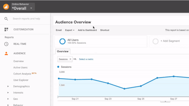 Google Analytics: Das neue Interface dürfte die Arbeit mit dem Tool vereinfachen. (Grafik: Google)