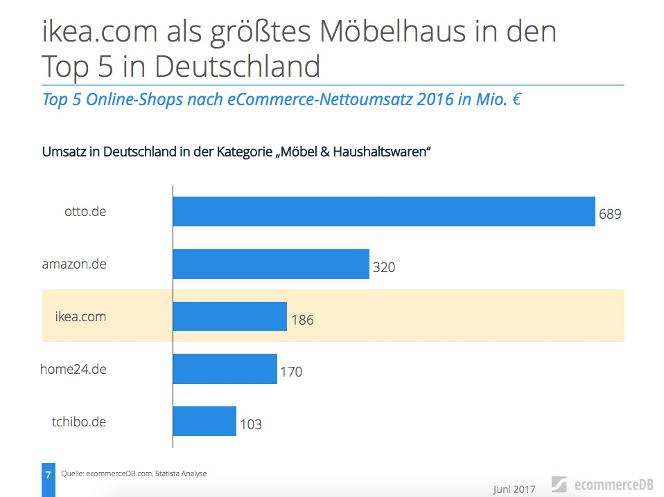 download ein verfahren zur reportbasierten diagnose von technischen maschinenstörungen in