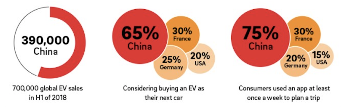 Wachsendes Interesse am Kauf von E-Fahrzeugen (Grafik: Roland Berger)