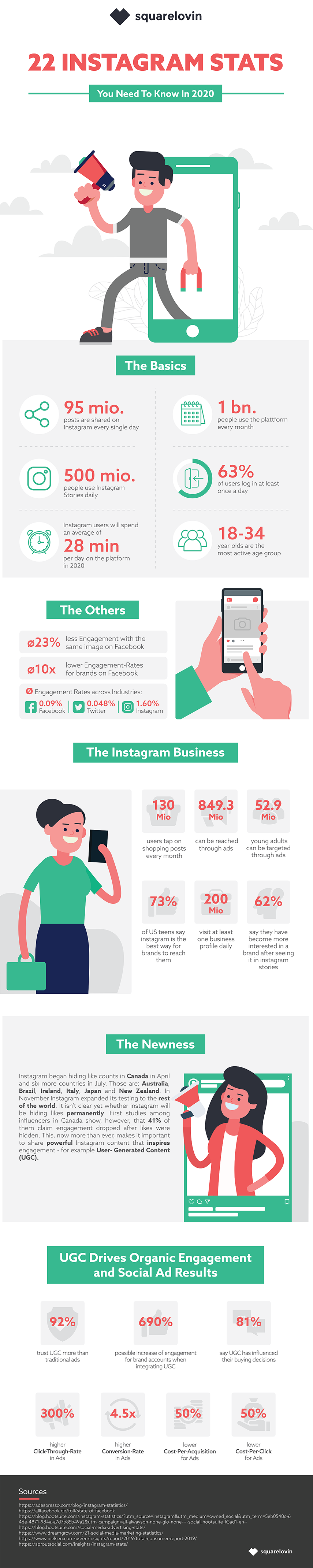 Infografik Instagram Statistiken
