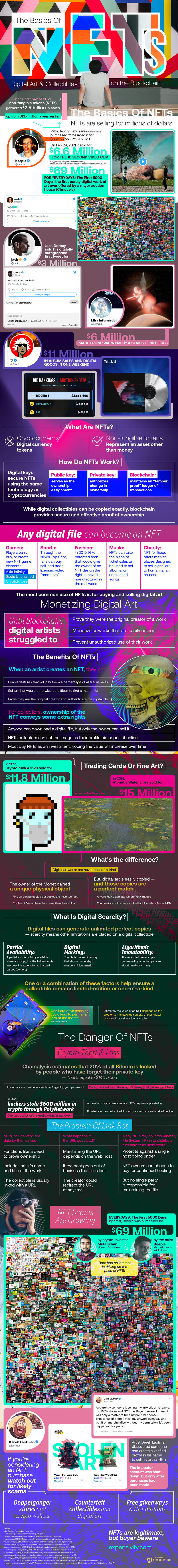 NFT Infografik